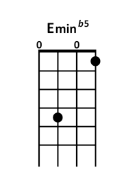 draw 4 - E min b5 Chord